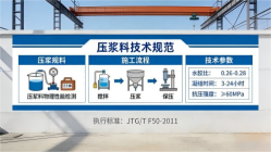 宜城本地工厂讲解：说一遍公路压浆料和铁路压浆料的区别