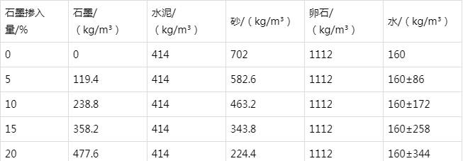 宜城防静电水泥砂浆怎么做(附配比及施工方法)